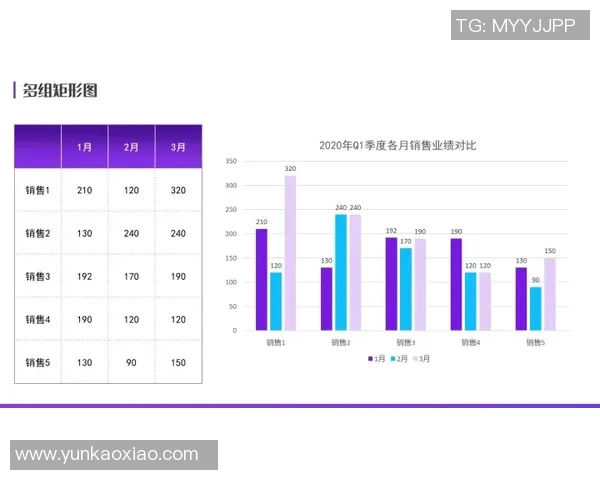 球员评分与数据对比分析